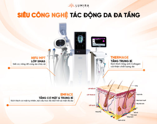 Bộ 3 công nghệ vàng: cách trẻ hóa làn da hiệu quả tại Lumira