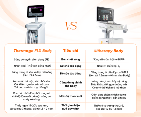 So sánh Thermage và Ultherapy 