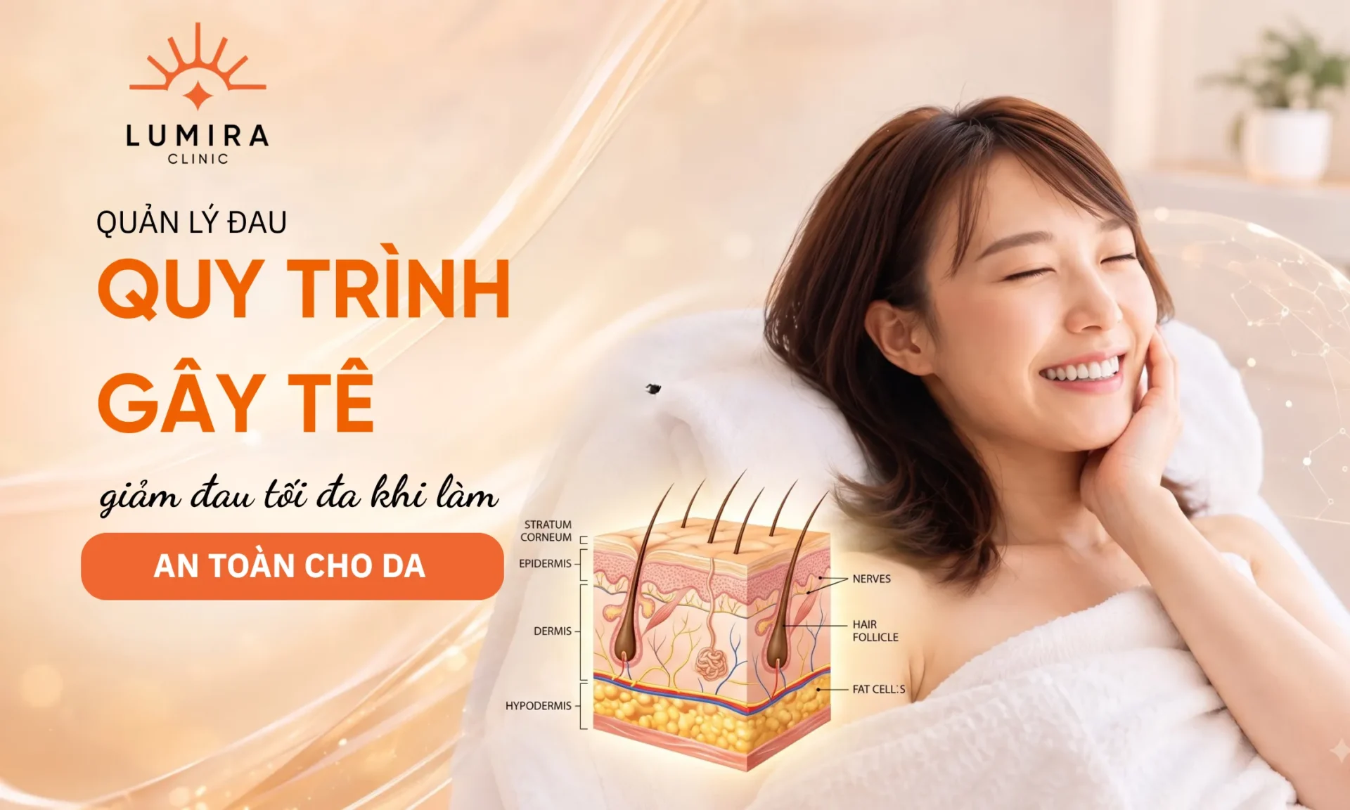 Câu hỏi thường gặp