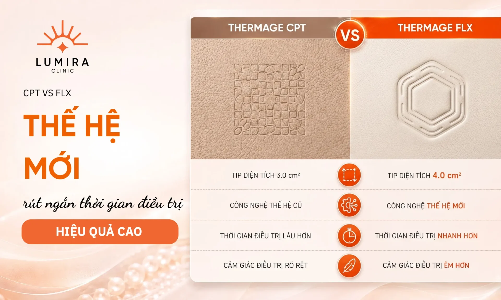 Thermage FLX là gì? Cơ chế, điểm khác biệt và trường hợp phù hợp - minh họa tư vấn y khoa Lumira